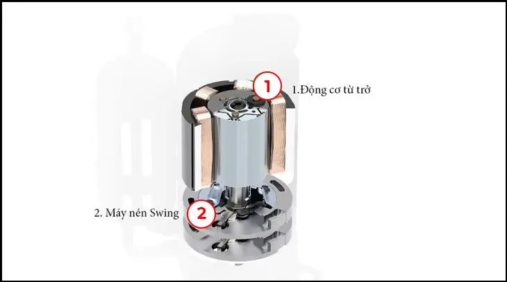 Block m&aacute;y lạnh l&agrave; g&igrave;?